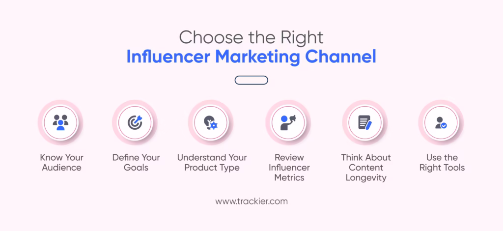 Choose the Right Influencer Marketing Channel