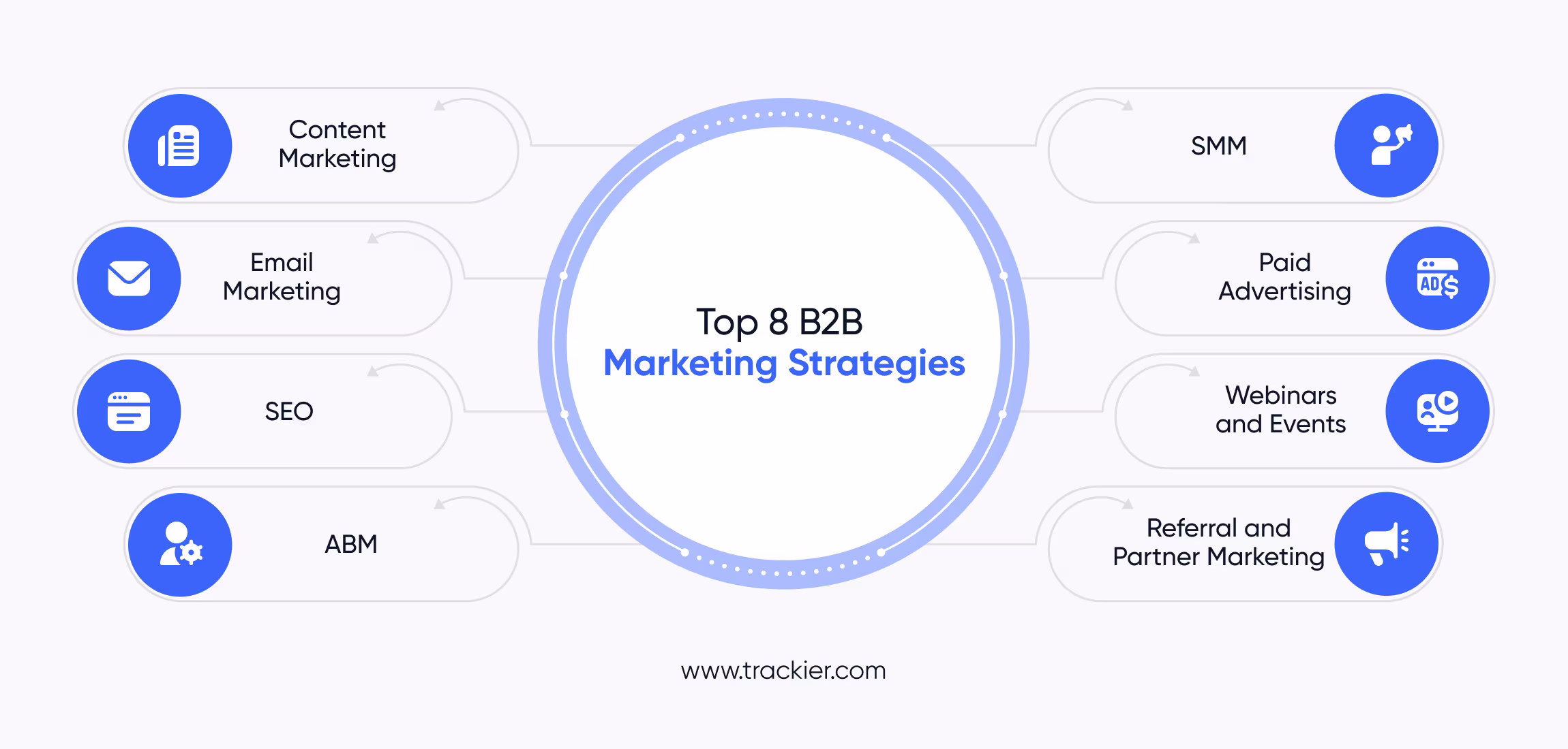B2B Marketing Strategies
