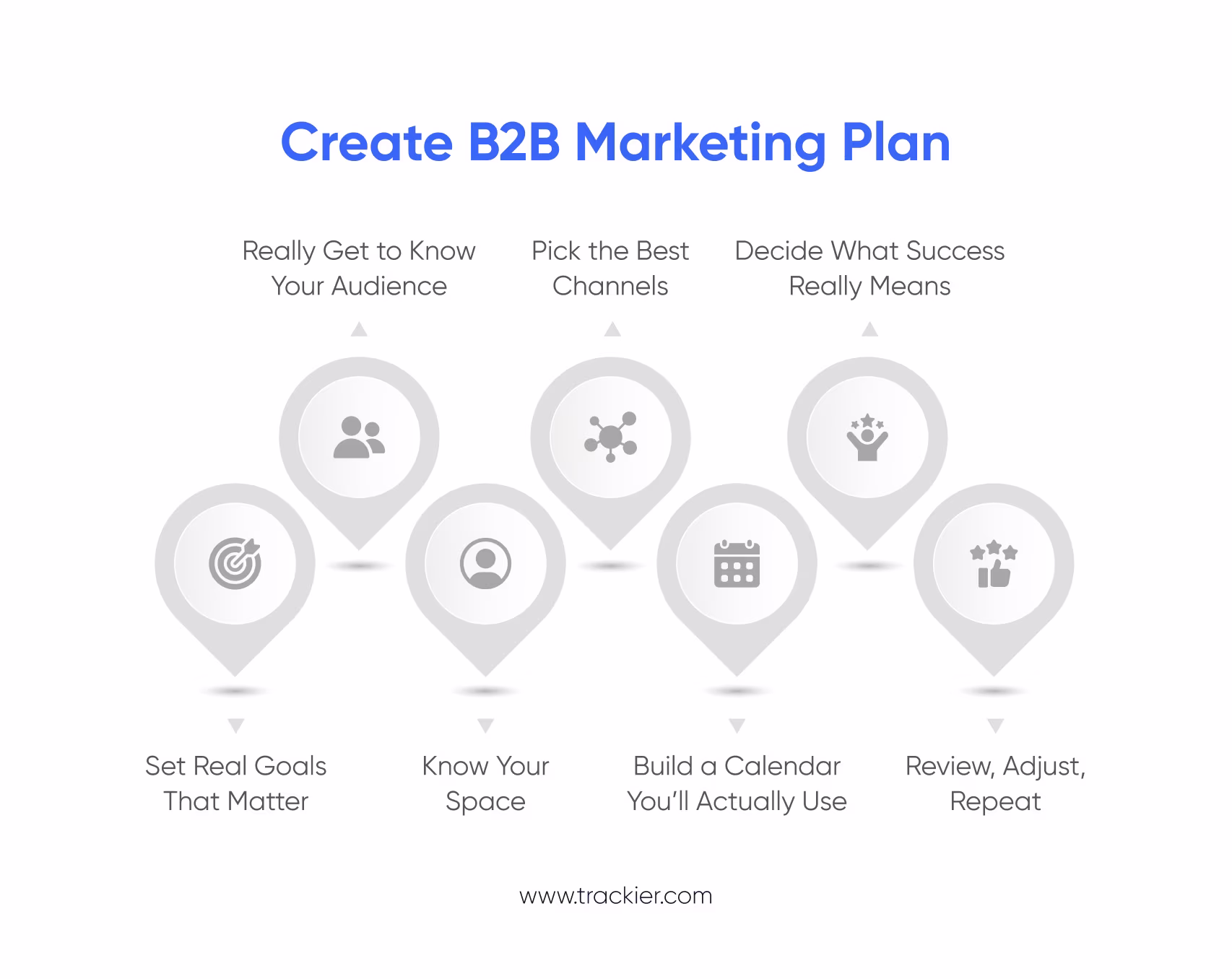 Create B2B Marketing Plan