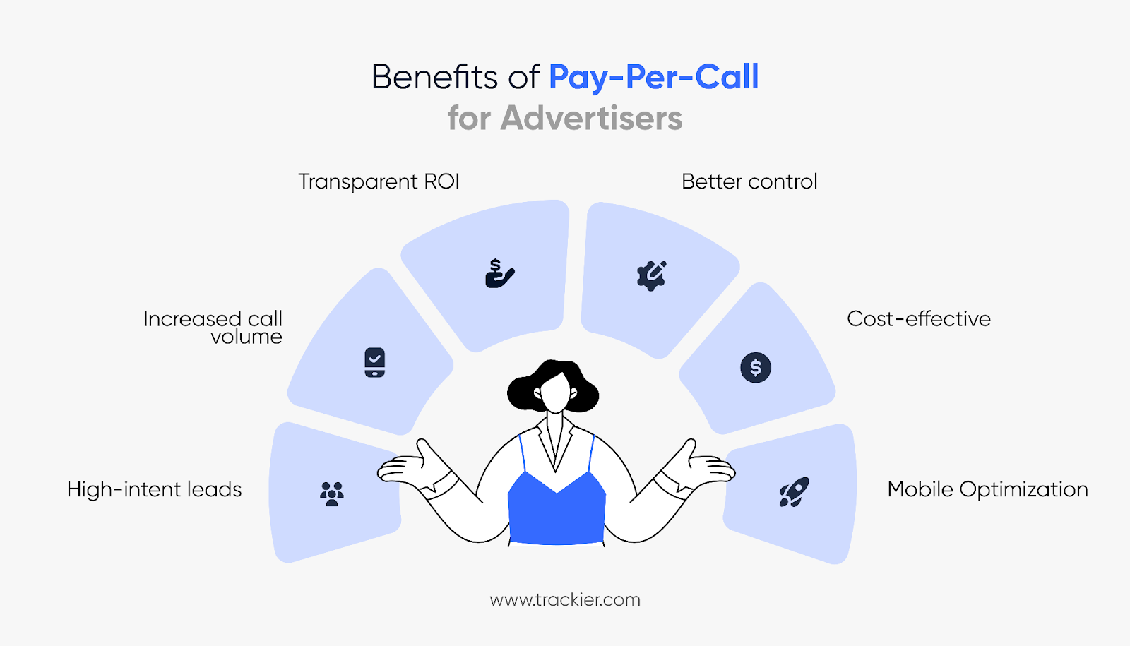 Benefits of pay-per-call for advertisers