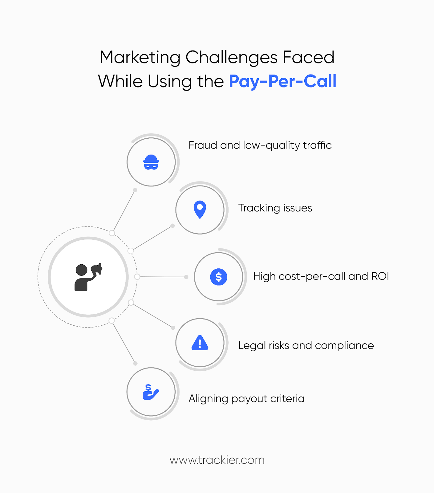 marketing challenges faced