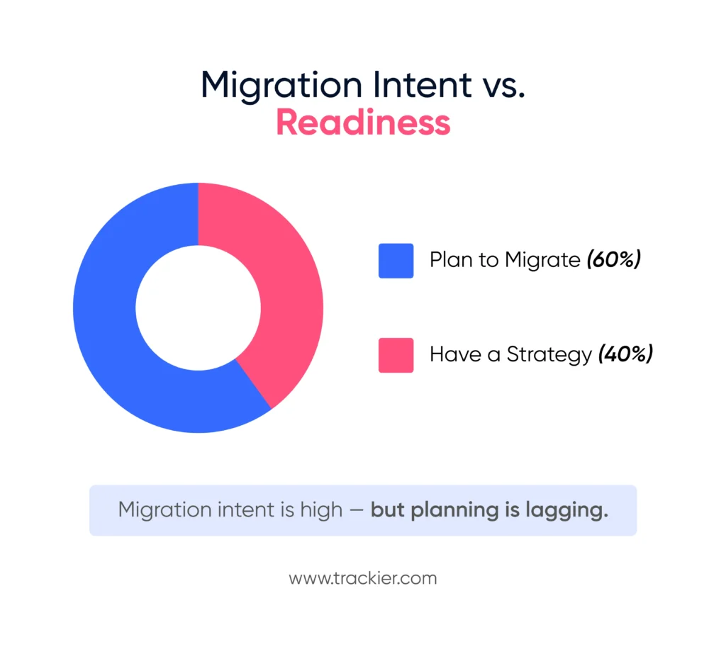 Should You Migrate? A Pre-Affiliate System Migration Readiness Audit