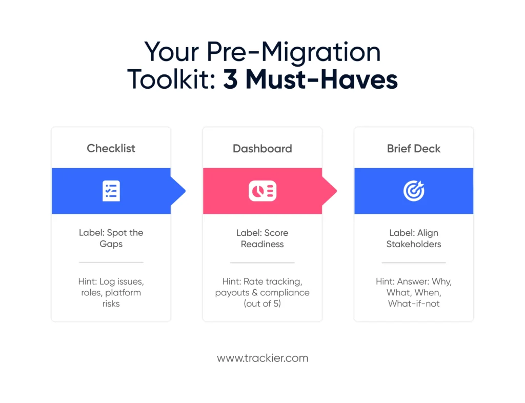 Assemble Your Pre-Affiliate System Migration Toolkit