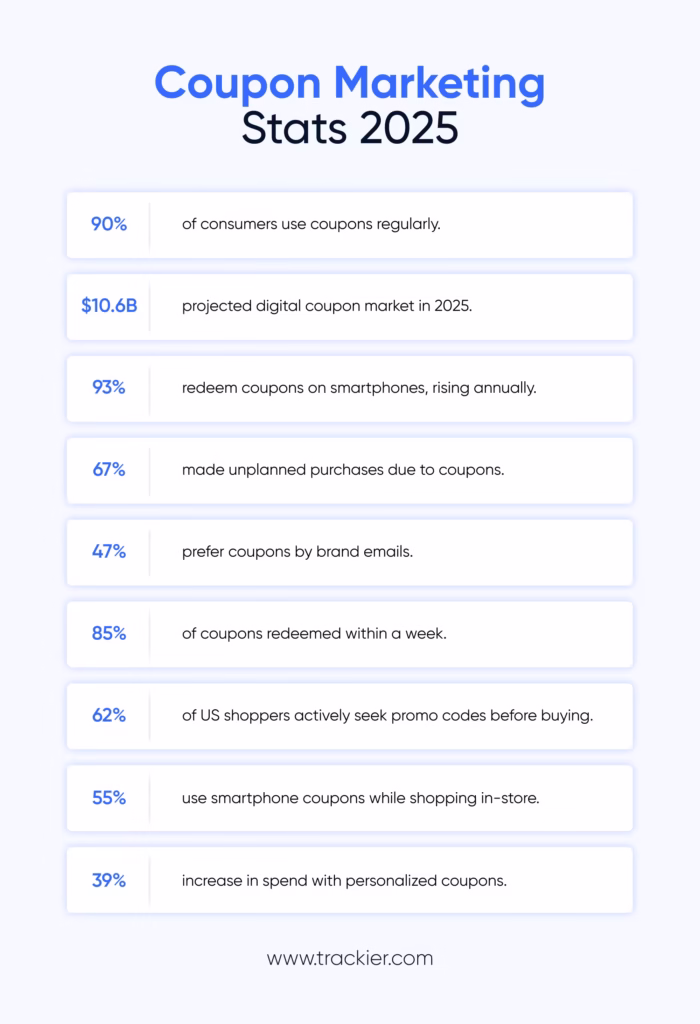 Top 10 Coupon Marketing Ideas That Work in 2025
