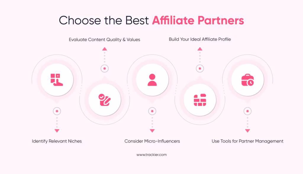 Select the Right Affiliate Partners