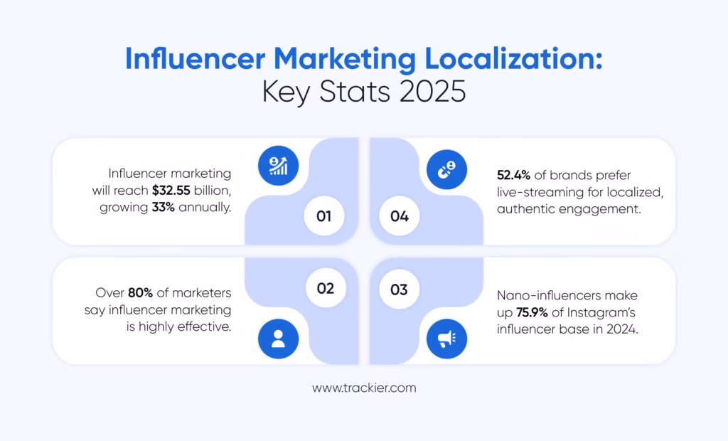 Influencer Marketing Localization: Staying Relevant at Scale