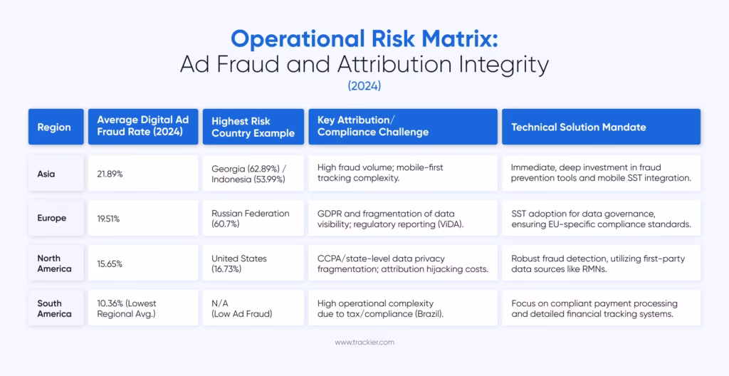 Technology as the Foundation for Global Trust and Data Integrity