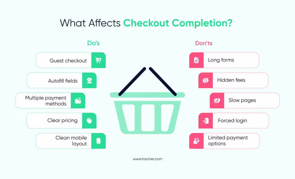 checkout completion do's and don'ts