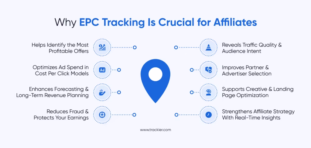 EPC tracking
