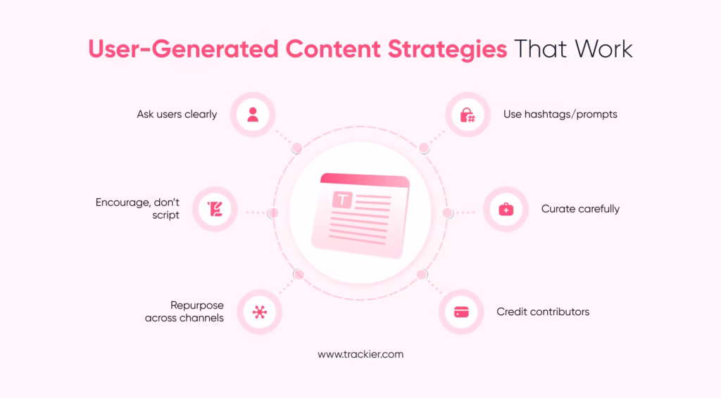 User-Generated Content Strategies That Work