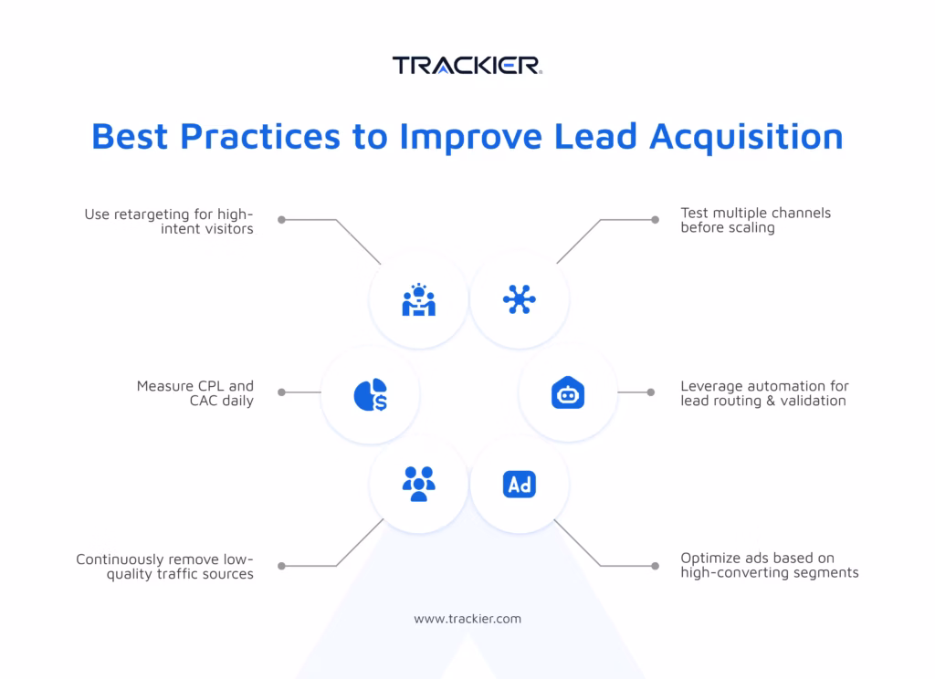 Lead Acquisition Strategy