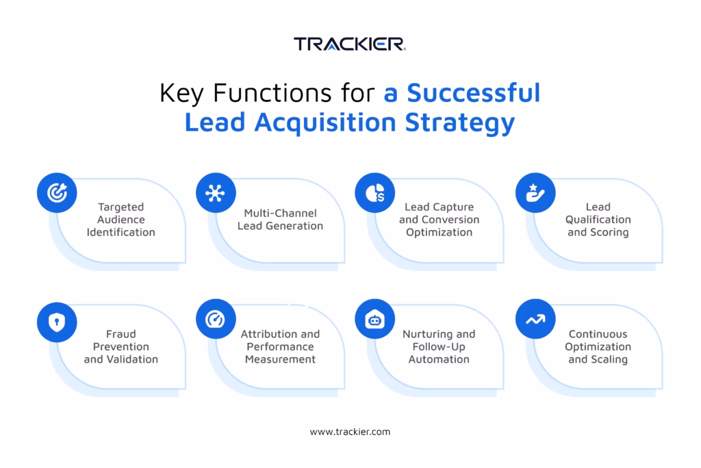 Lead Acquisition Strategy