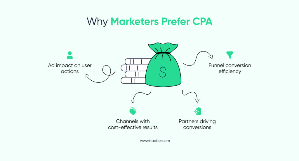 CPA vs CAC