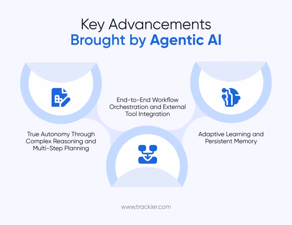 Agentic AI