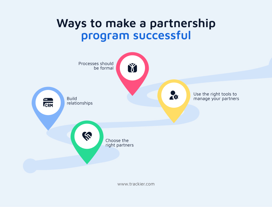Modern Partnership Program
