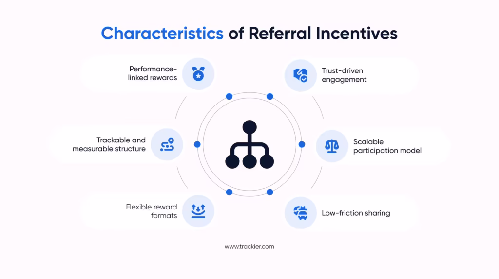 Referral Incentives