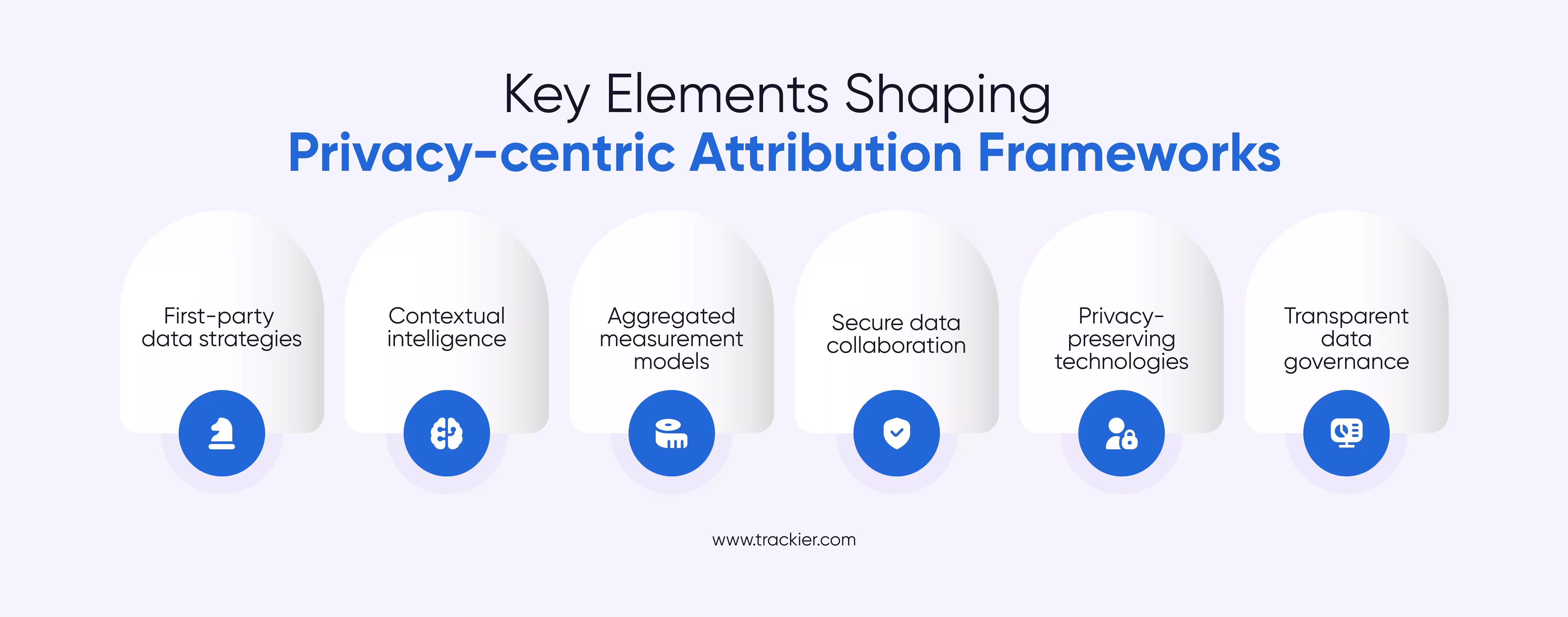 Privacy-Centric Attribution