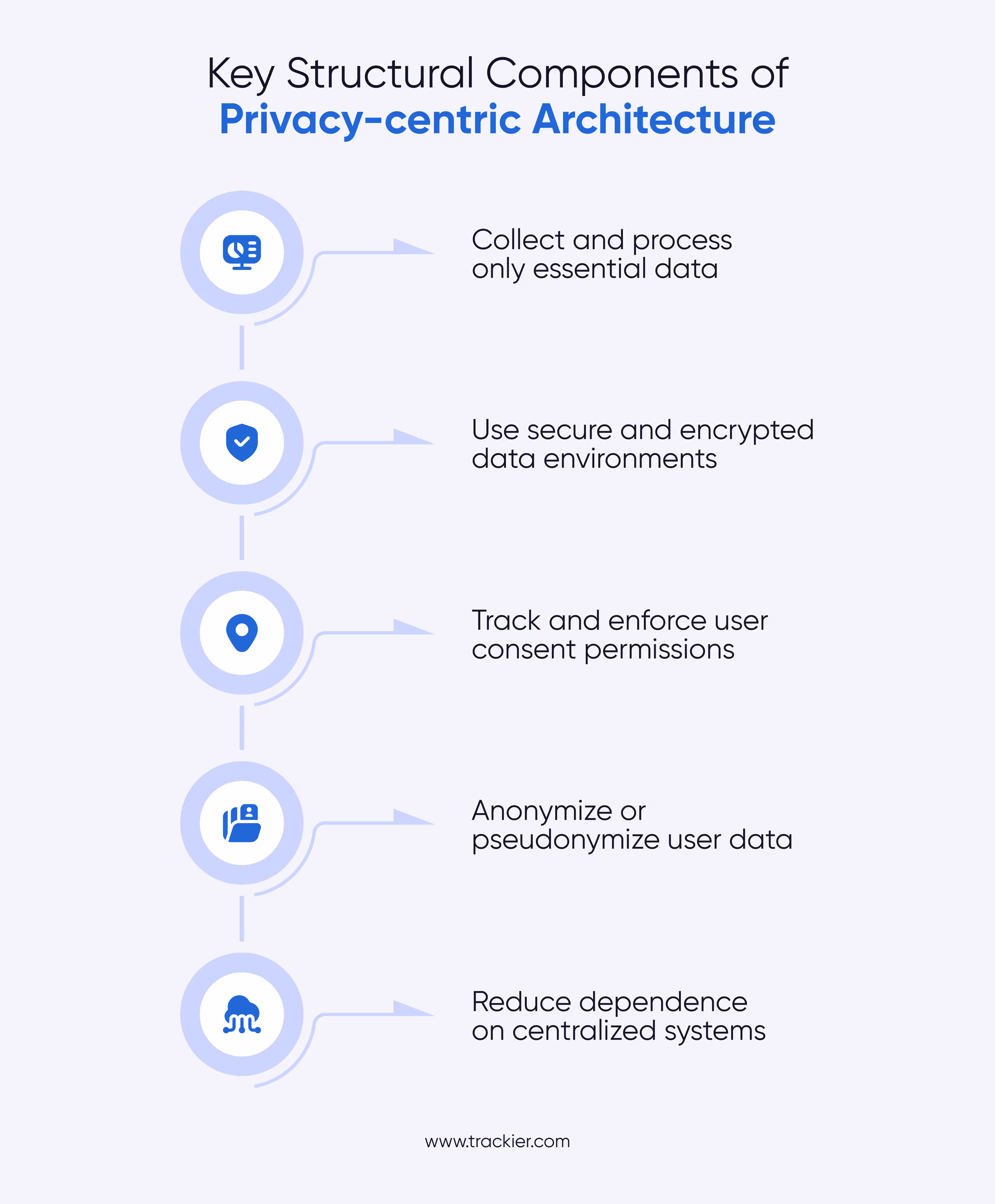 Privacy-Centric Attribution