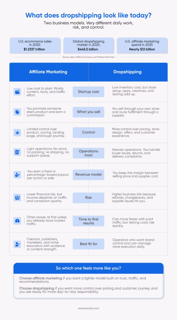 affiliate marketing vs dropshipping diff