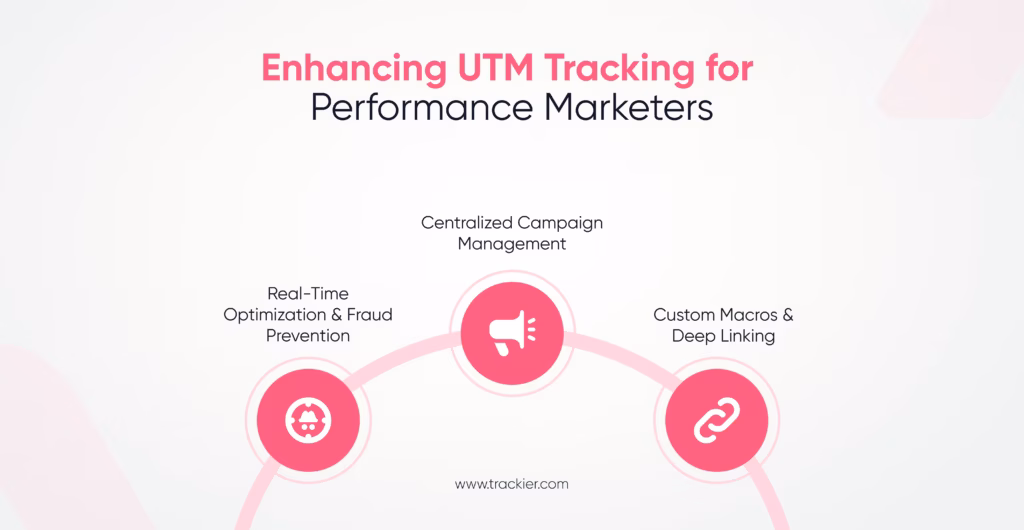 UTM Parameters Tracking