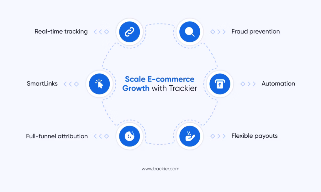 How Trackier Helps Increase E-Commerce Sales Conversion?