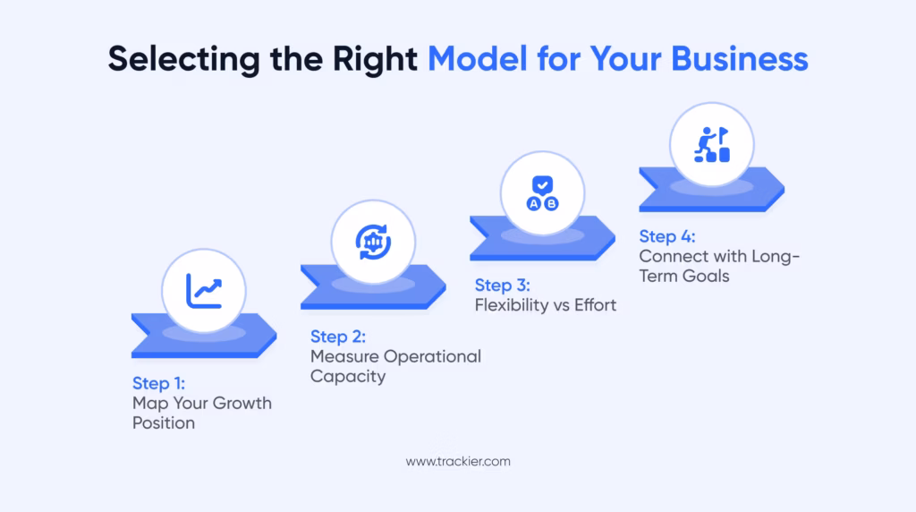 How to Choose the Right Model for Your Business?