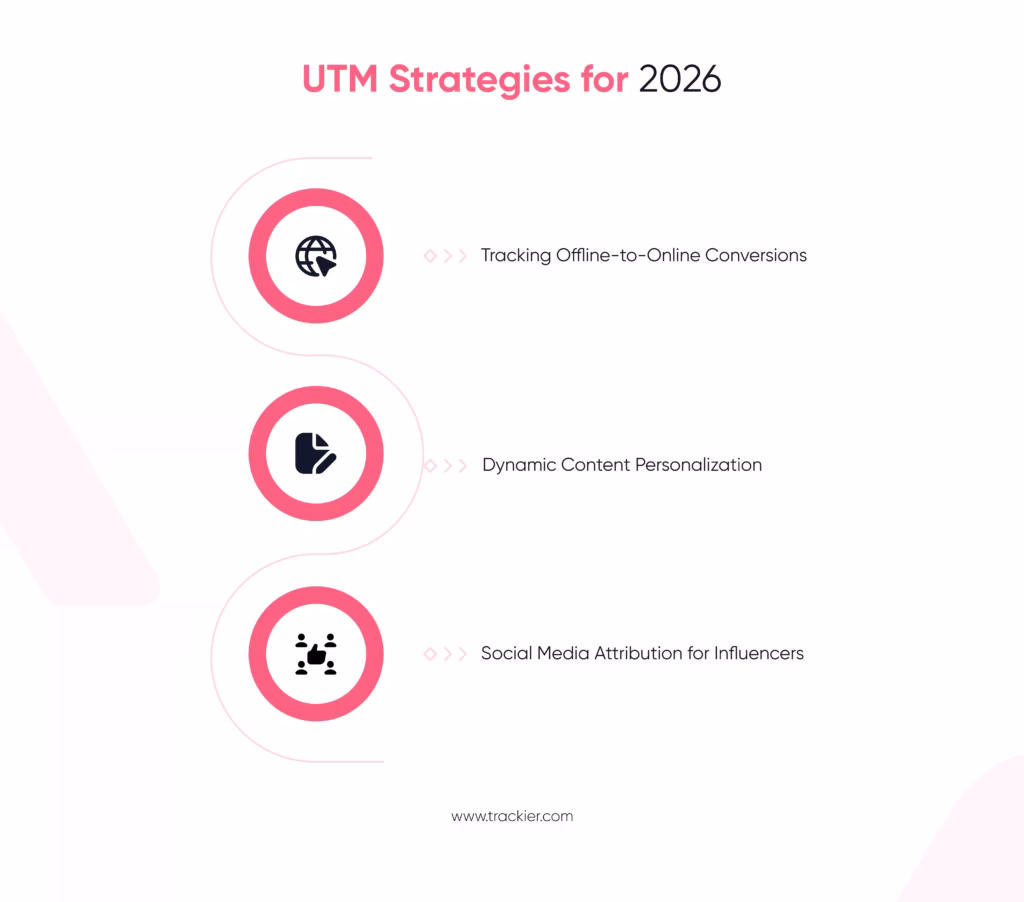 UTM Parameters Advanced Strategies for 2026