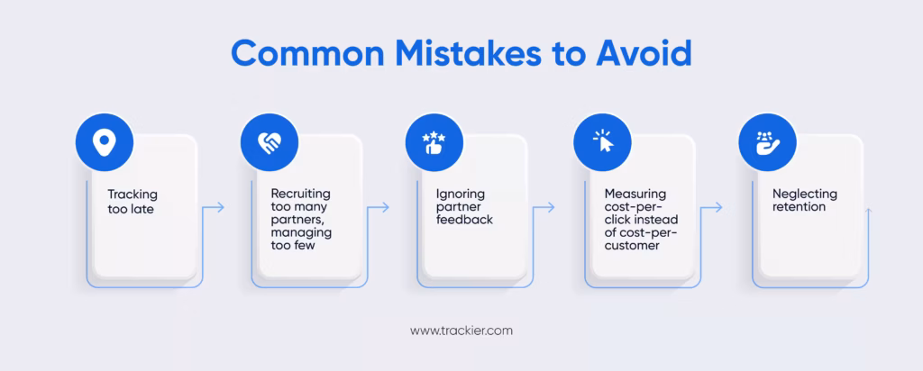 Performance Marketing