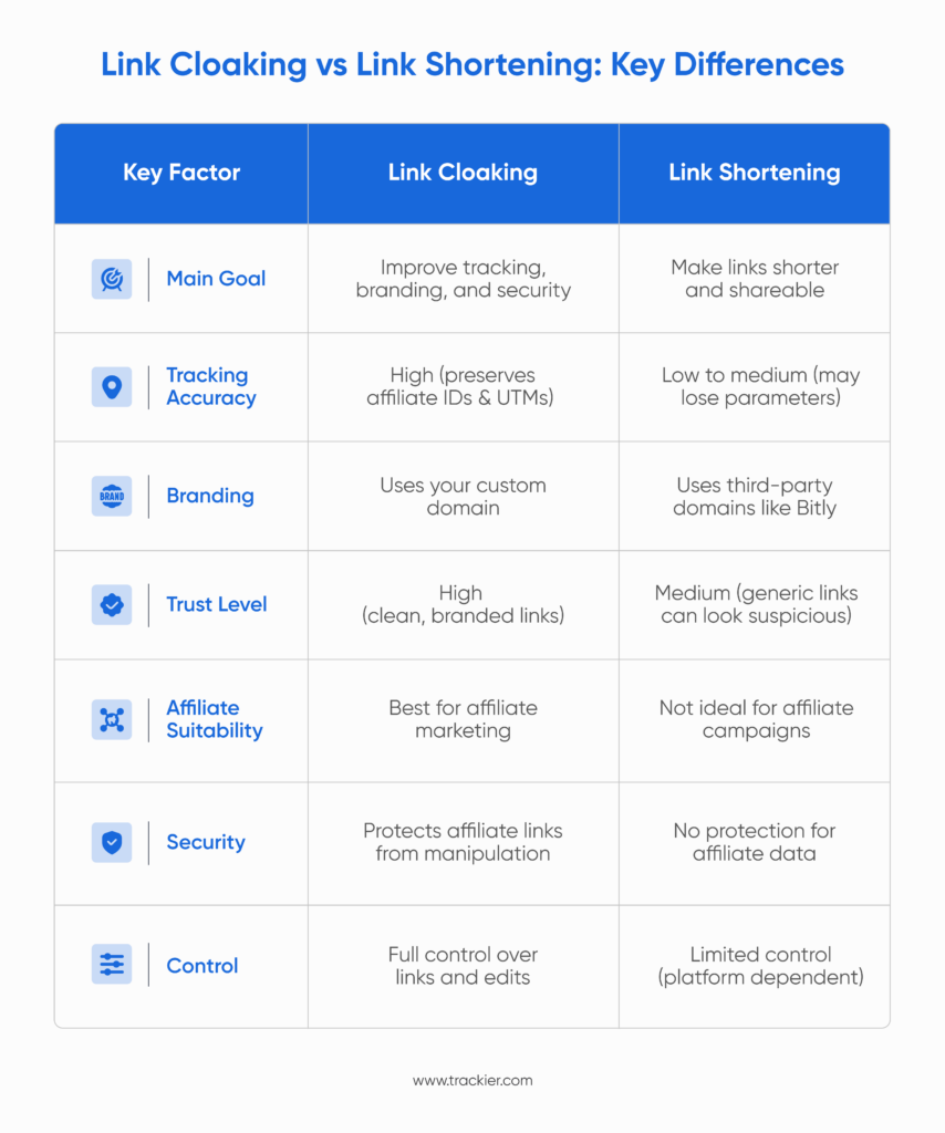 Link Cloaking in Affiliate Marketing?
