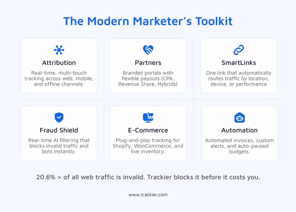 Core Features of Trackier