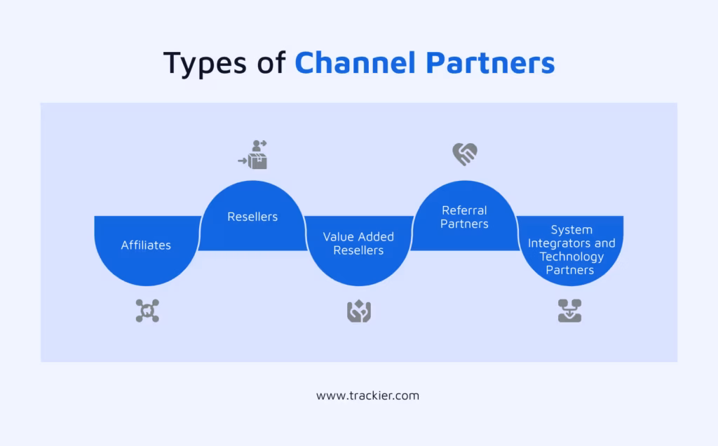 Types if channel partners