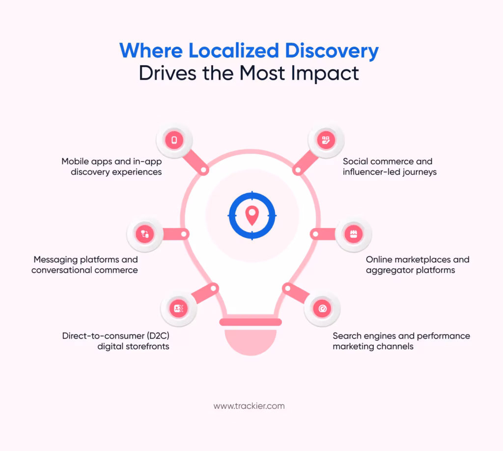Key Channels Where Localized Discovery Wins
