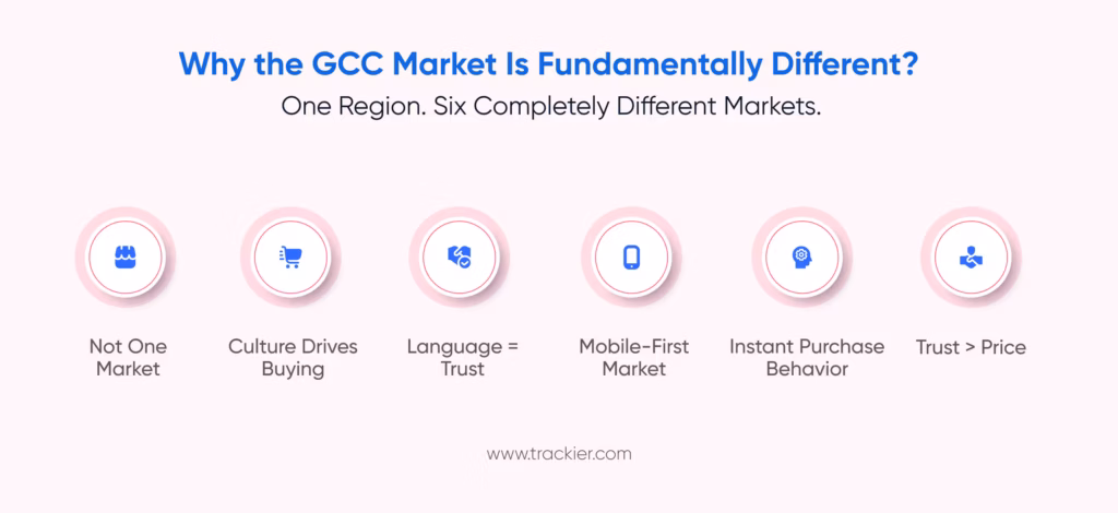 Why is the GCC Market Fundamentally Different?