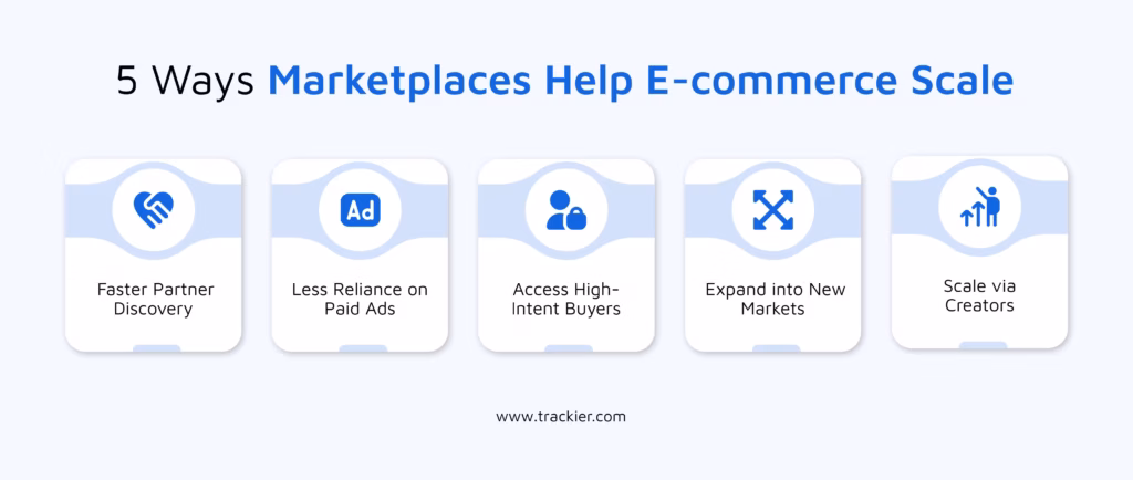 5 Ways That Affiliate Marketing Marketplaces Can Enable E-Commerce Brands to Expand Their Sales