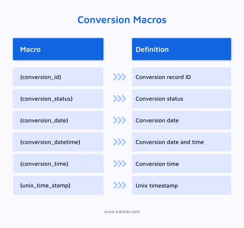 trackier macros for conversion