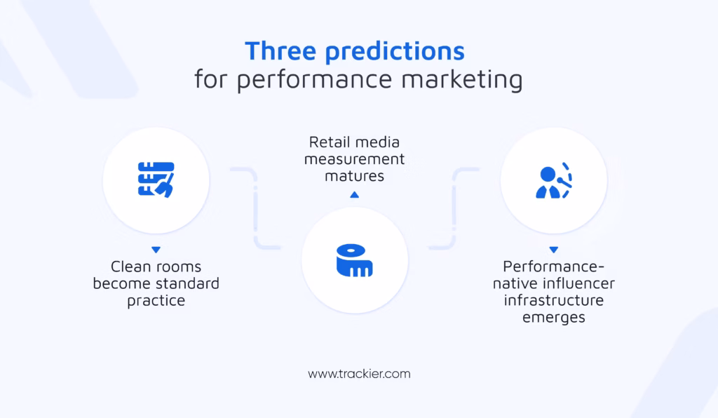 Performance Marketing