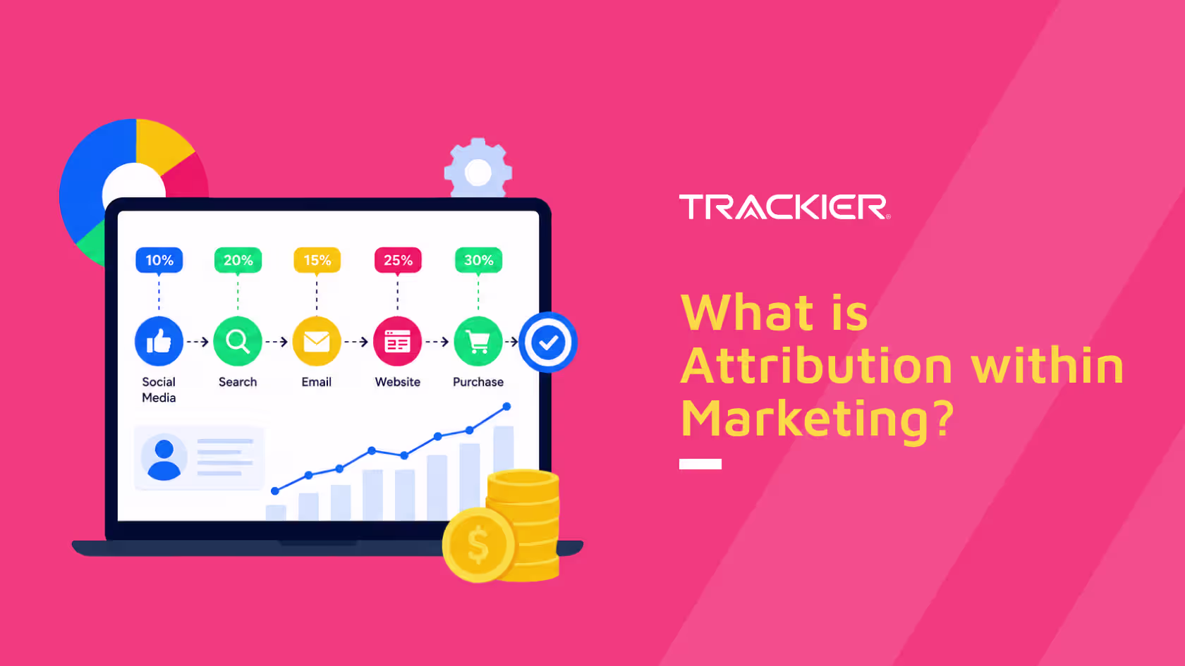 The Complete Guide to Marketing, Mobile and Affiliate Attribution in 2026