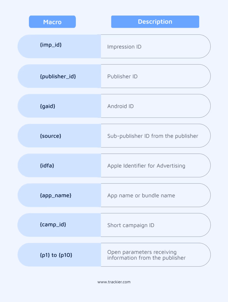 tracking macros for impression URLs