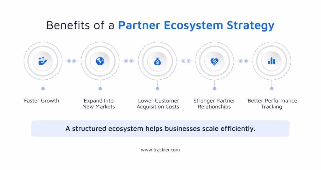 Benefits of a Partner Ecosystem Strategy