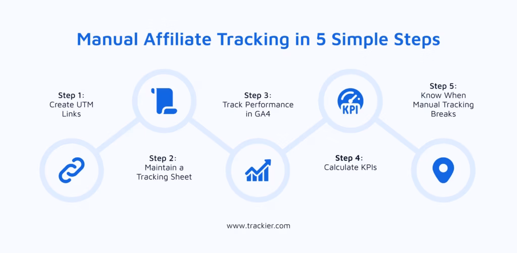 Manual tracking with UTM parameters and spreadsheets