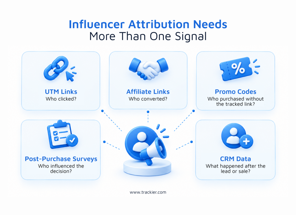 There is no single key metric for influencer campaigns. Rather, attribution is a wide subject