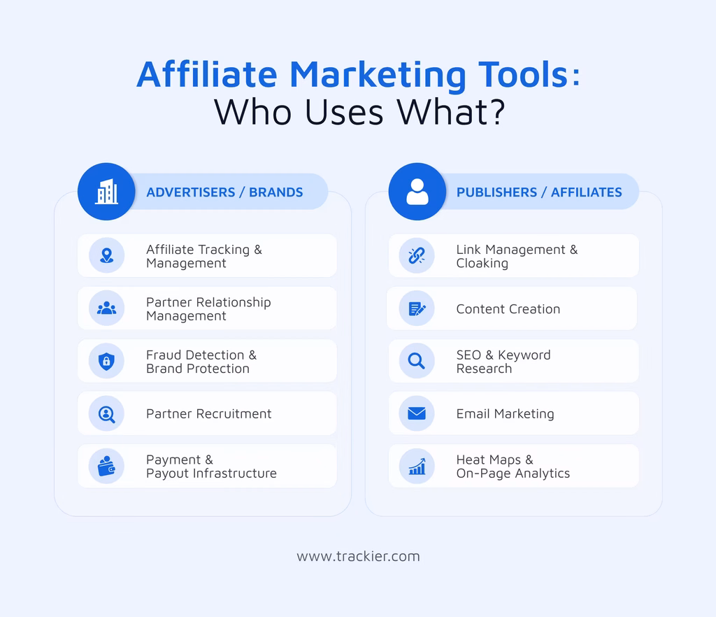 affiliate marketing tool used by affiliates and publishers