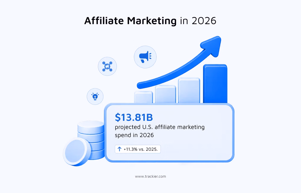 What is Affiliate Marketing?