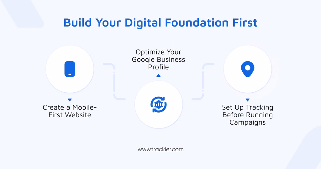 Create a Strong Digital Foundation
