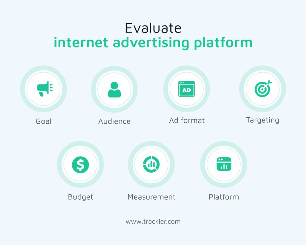 How to Select the Most Suitable Advertising Platform