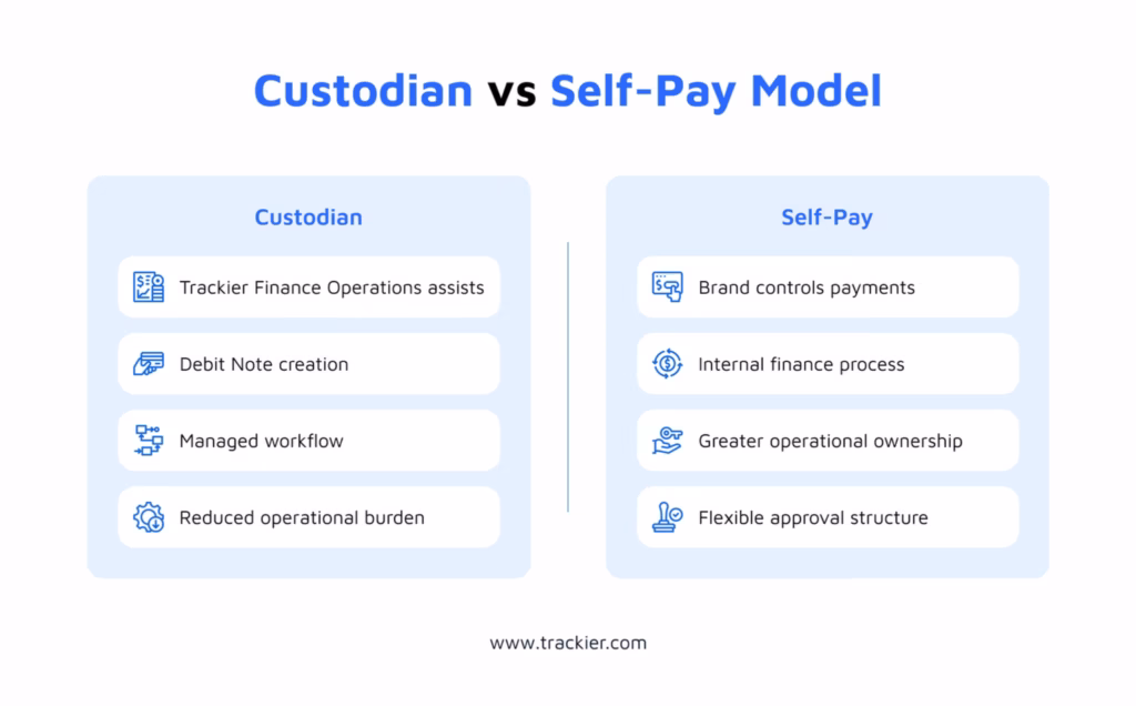 an image depicting differences between custodian and self-pay affiliate payouts