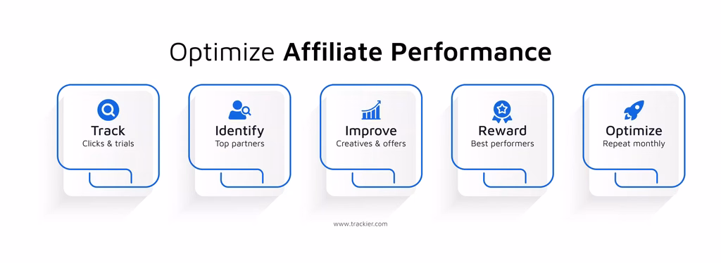 How to Optimize Your Affiliates' Performance