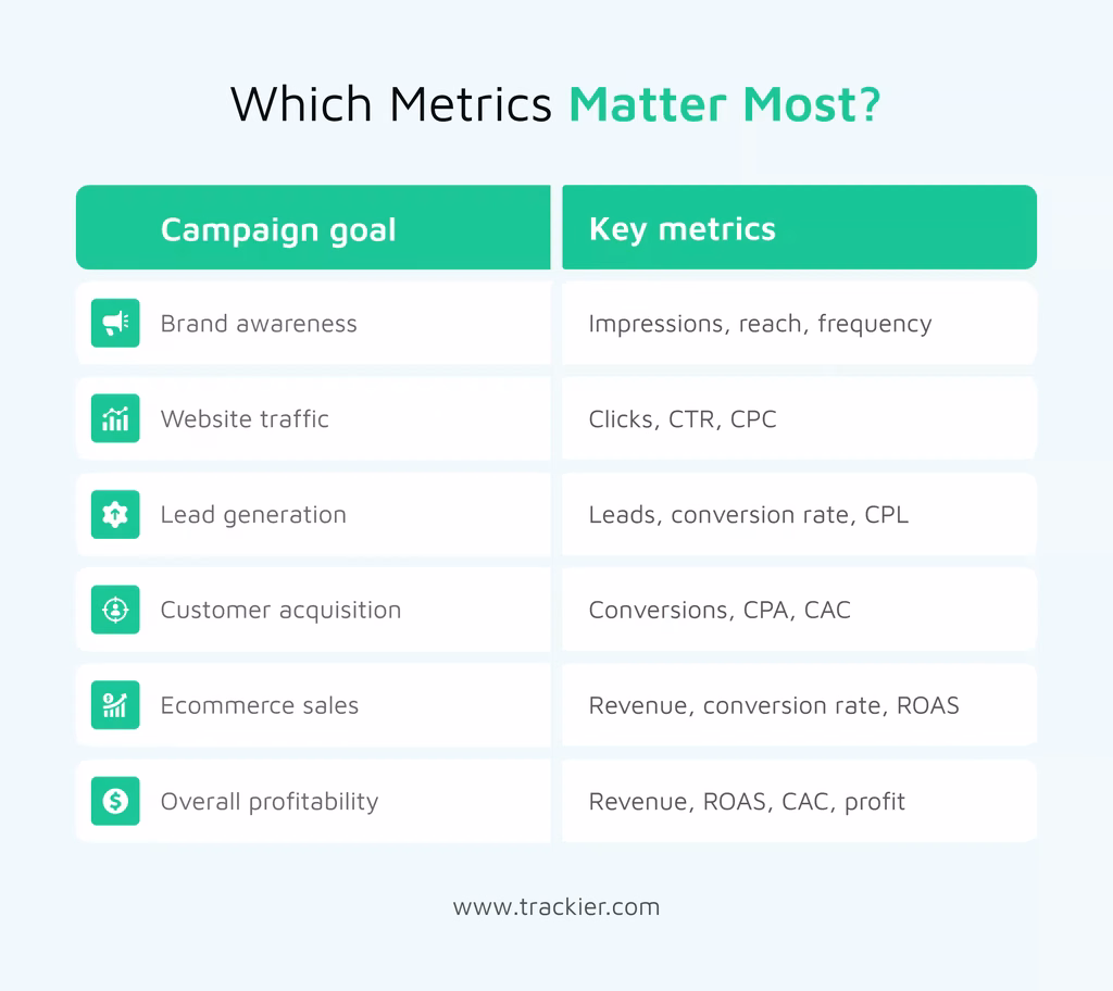 Key Metrics to Track on internet advertising platforms