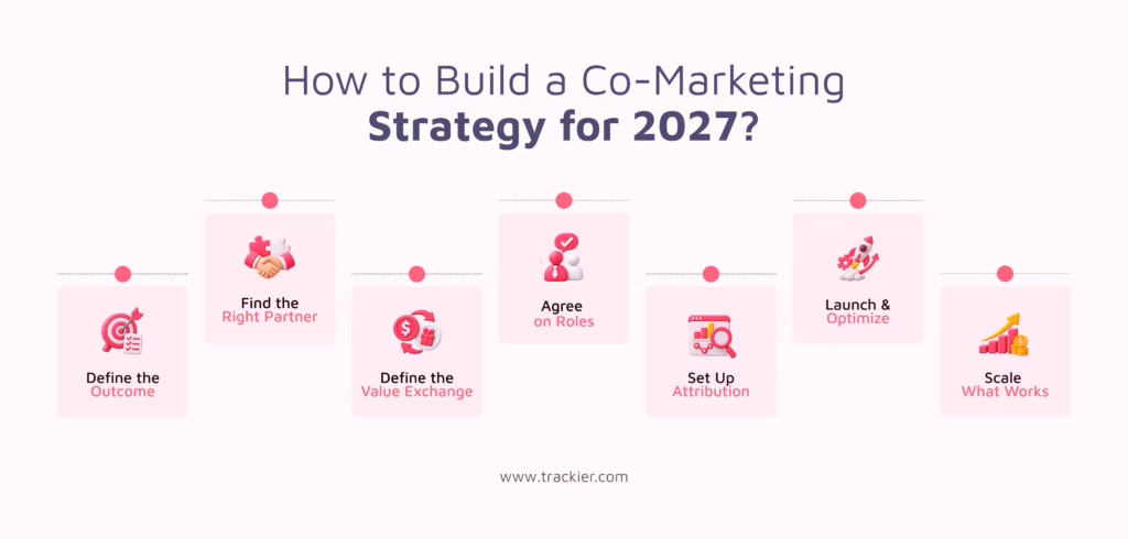 How to build a co-marketing strategy that works in 2027?
