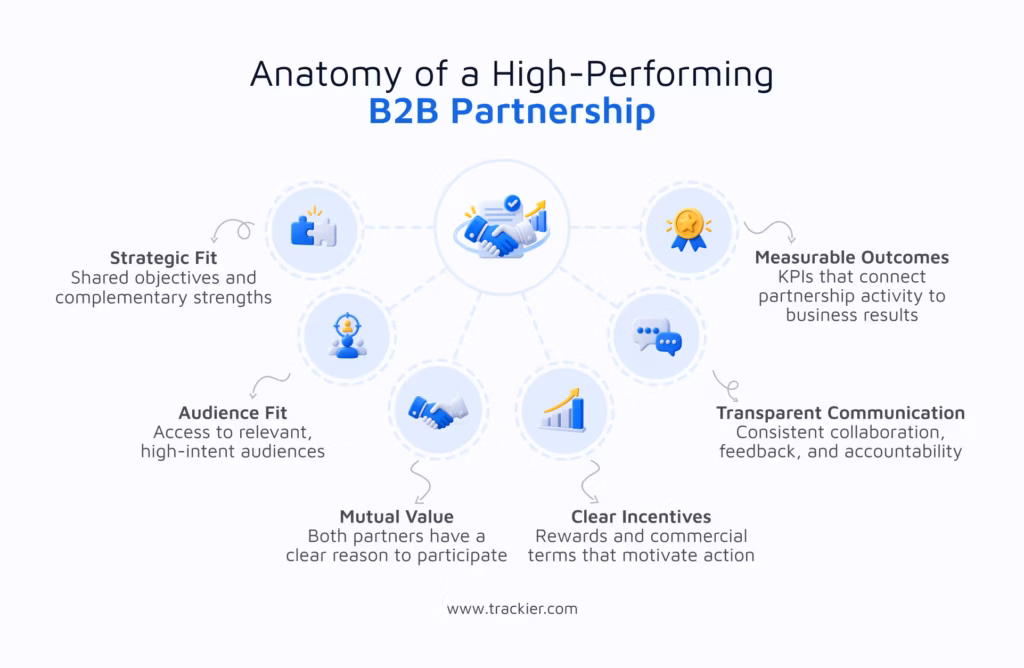 How do high performing B2B partnerships come together?